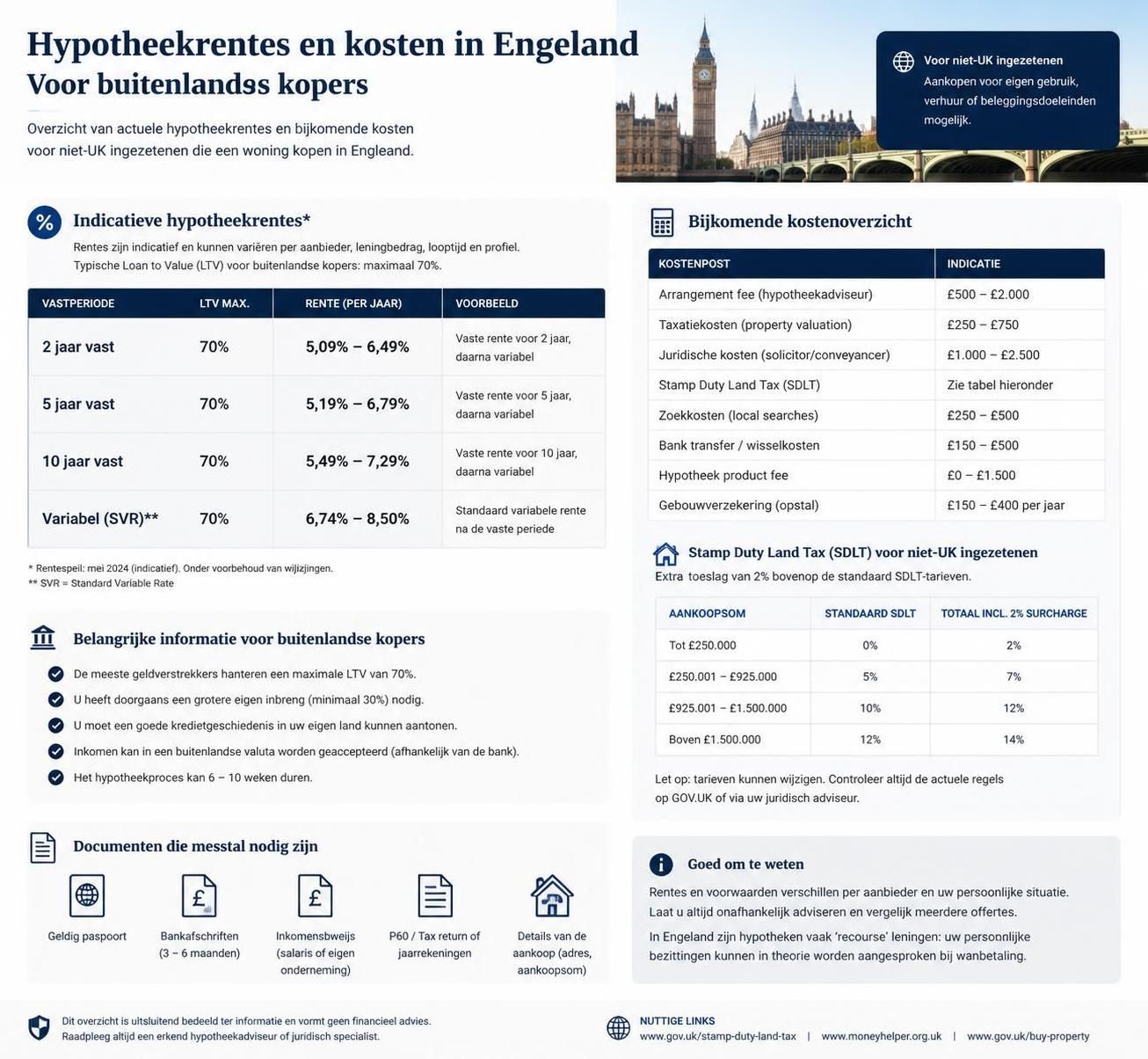 ontdek hoe een hypotheek werkt in het engels met deze complete gids. leer belangrijke termen, processen en tips voor het afsluiten van een hypotheek.