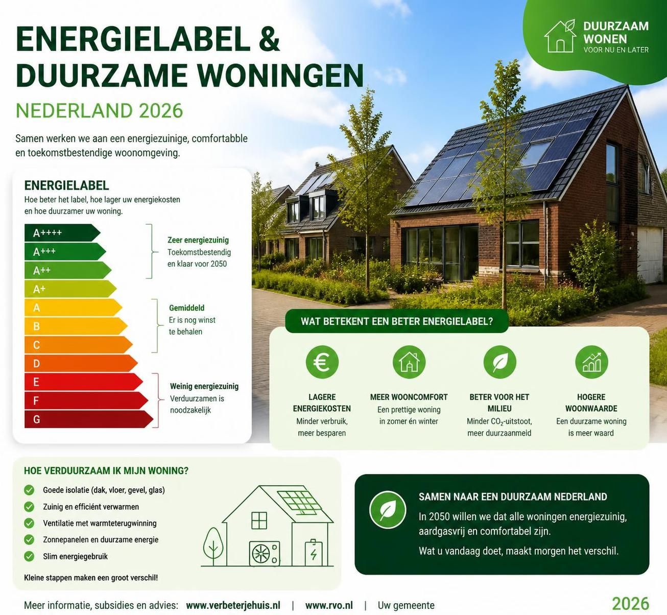 ontdek de belangrijkste aandachtspunten bij het kopen van een koopwoning in 2026 en maak een weloverwogen keuze voor uw nieuwe huis.