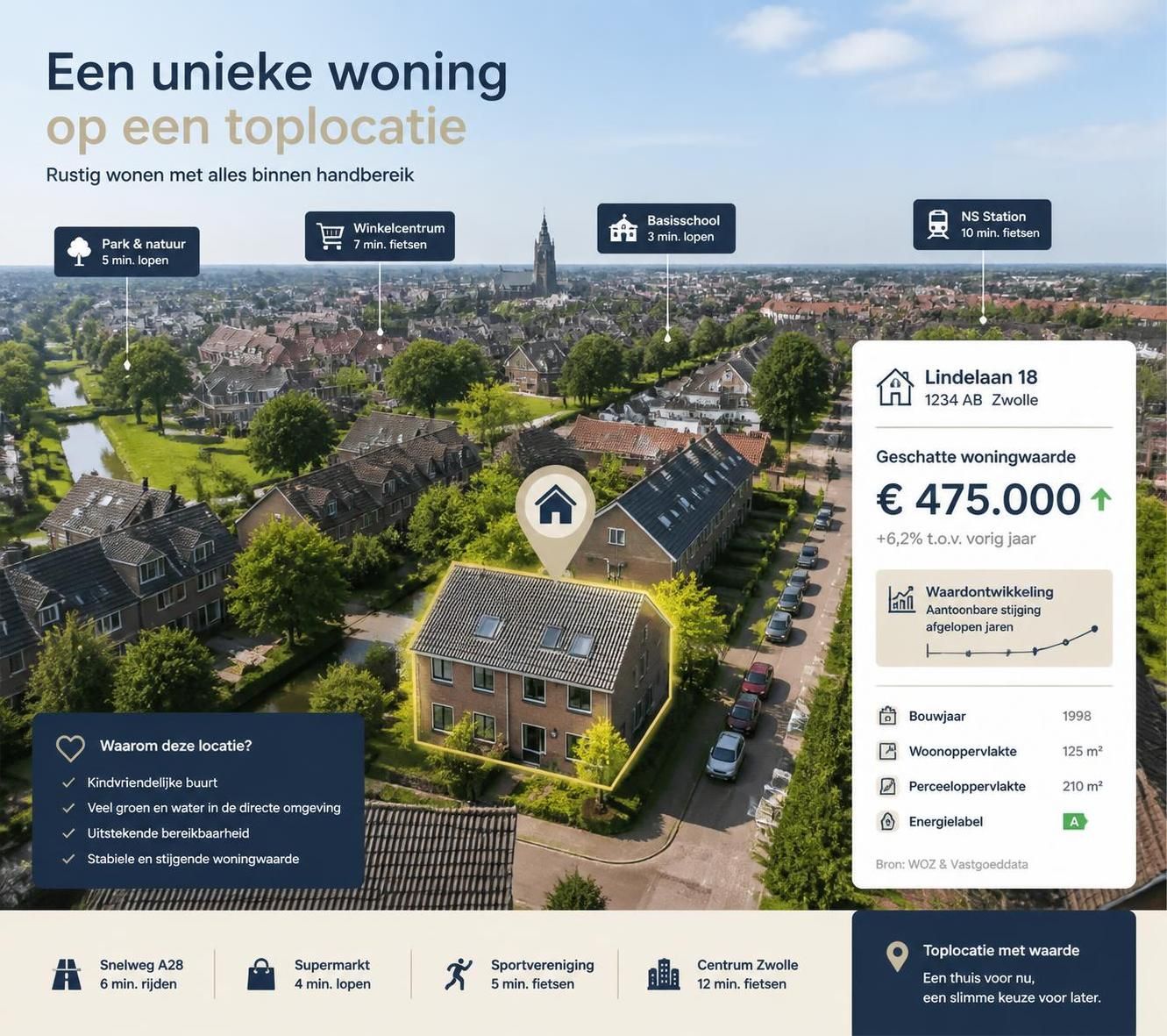 ontdek wat de woz-waarde 2025 betekent voor jouw woning en hoe dit invloed kan hebben op belastingen en de marktwaarde.