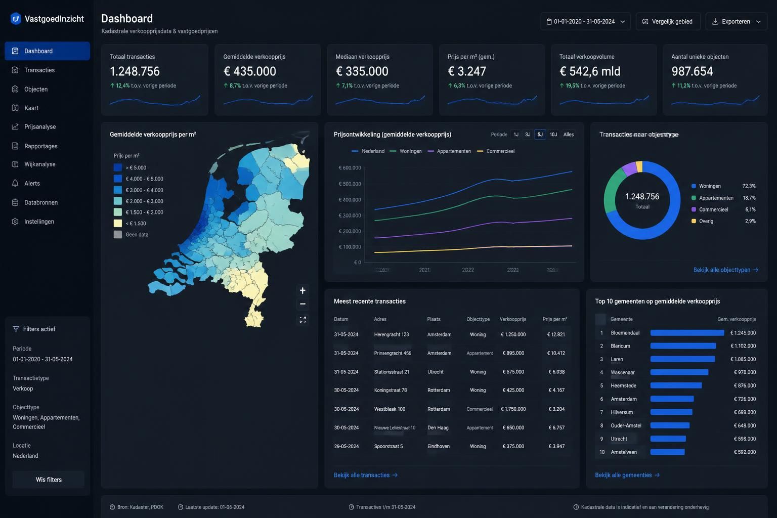 ontdek hoe u eenvoudig de kadaster verkoopprijs kunt opvragen voor betrouwbare en actuele vastgoedinformatie. leer de stappen en voordelen voor een slimme vastgoedbeslissing.