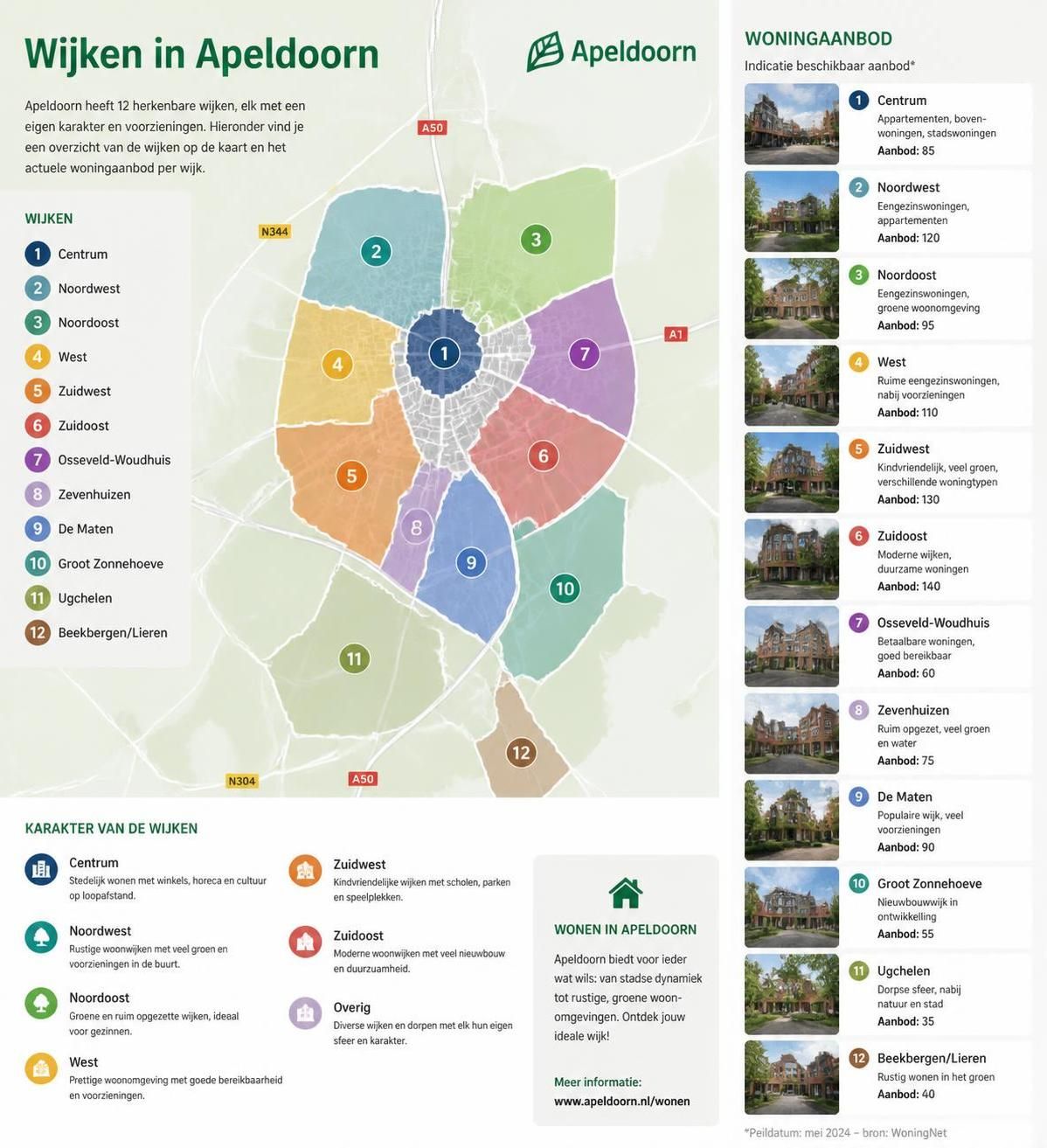ontdek waar je op moet letten bij het kopen van een huis in apeldoorn. tips en adviezen voor een succesvolle aankoop.
