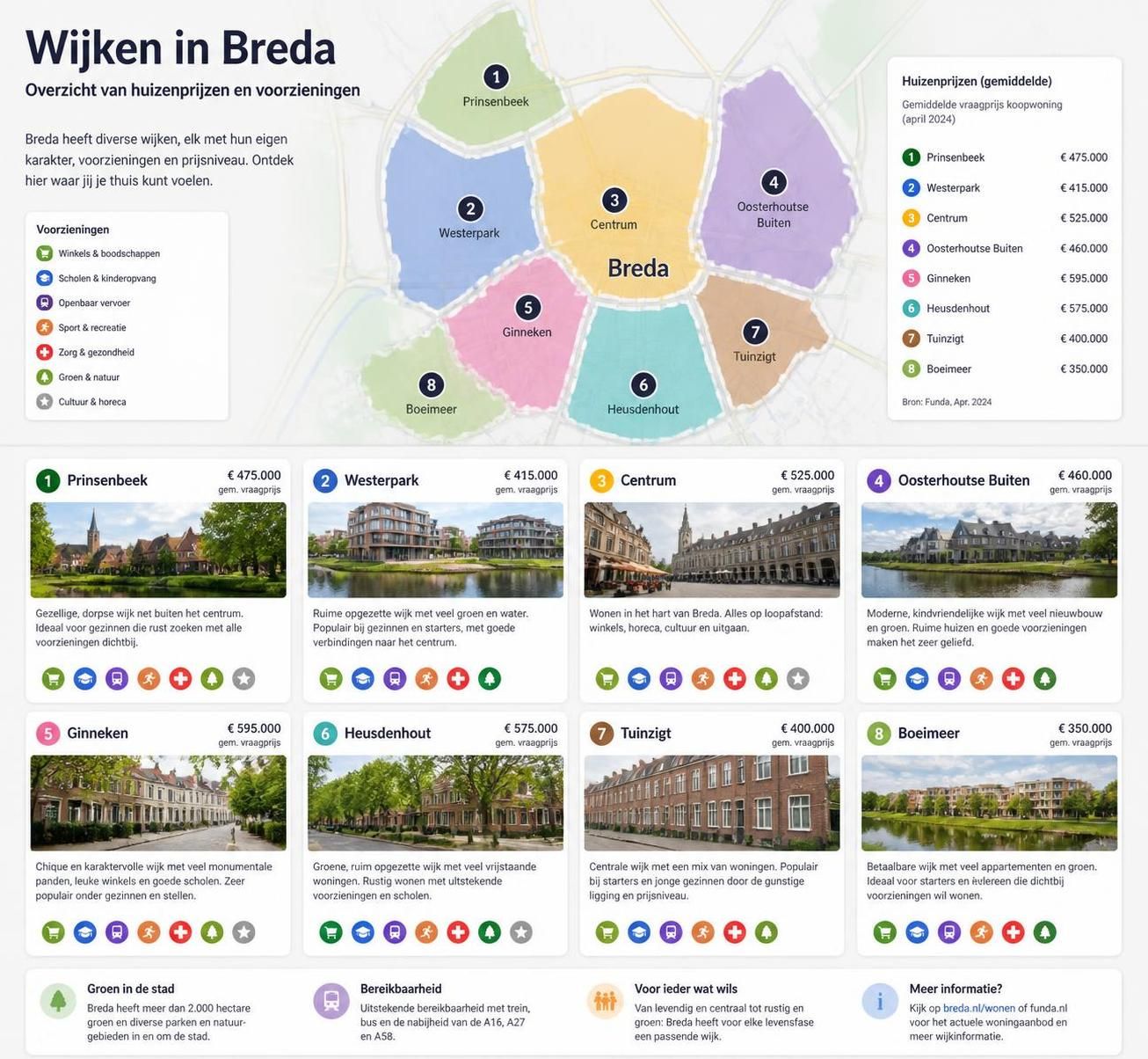 ontdek alles wat u moet weten voordat u een huis koopt in breda. tips, belangrijke informatie en handige adviezen voor een succesvolle aankoop.