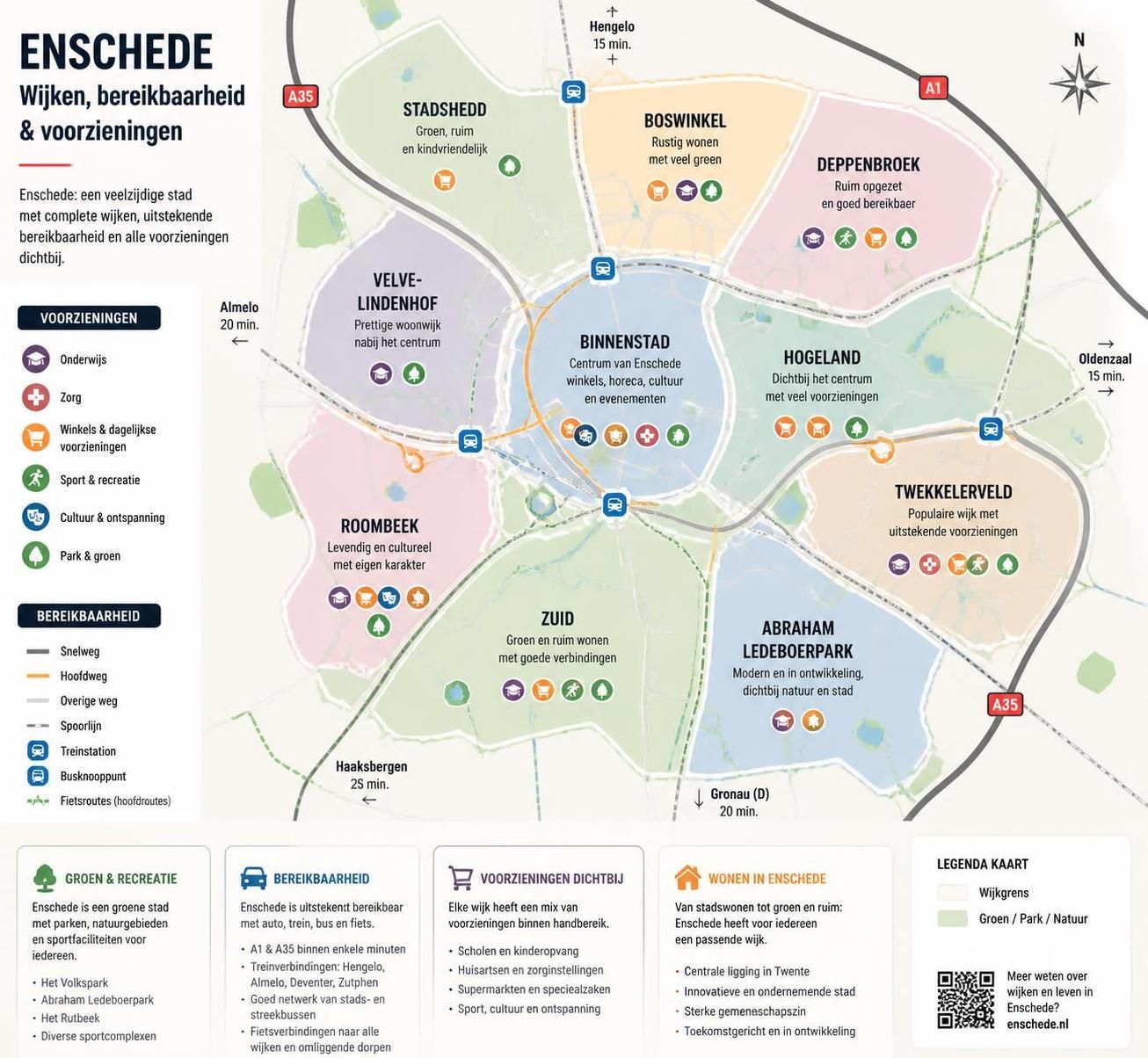 ontdek waar je op moet letten bij het kopen van een huis in enschede. tips en belangrijke aandachtspunten voor een succesvolle aankoop.