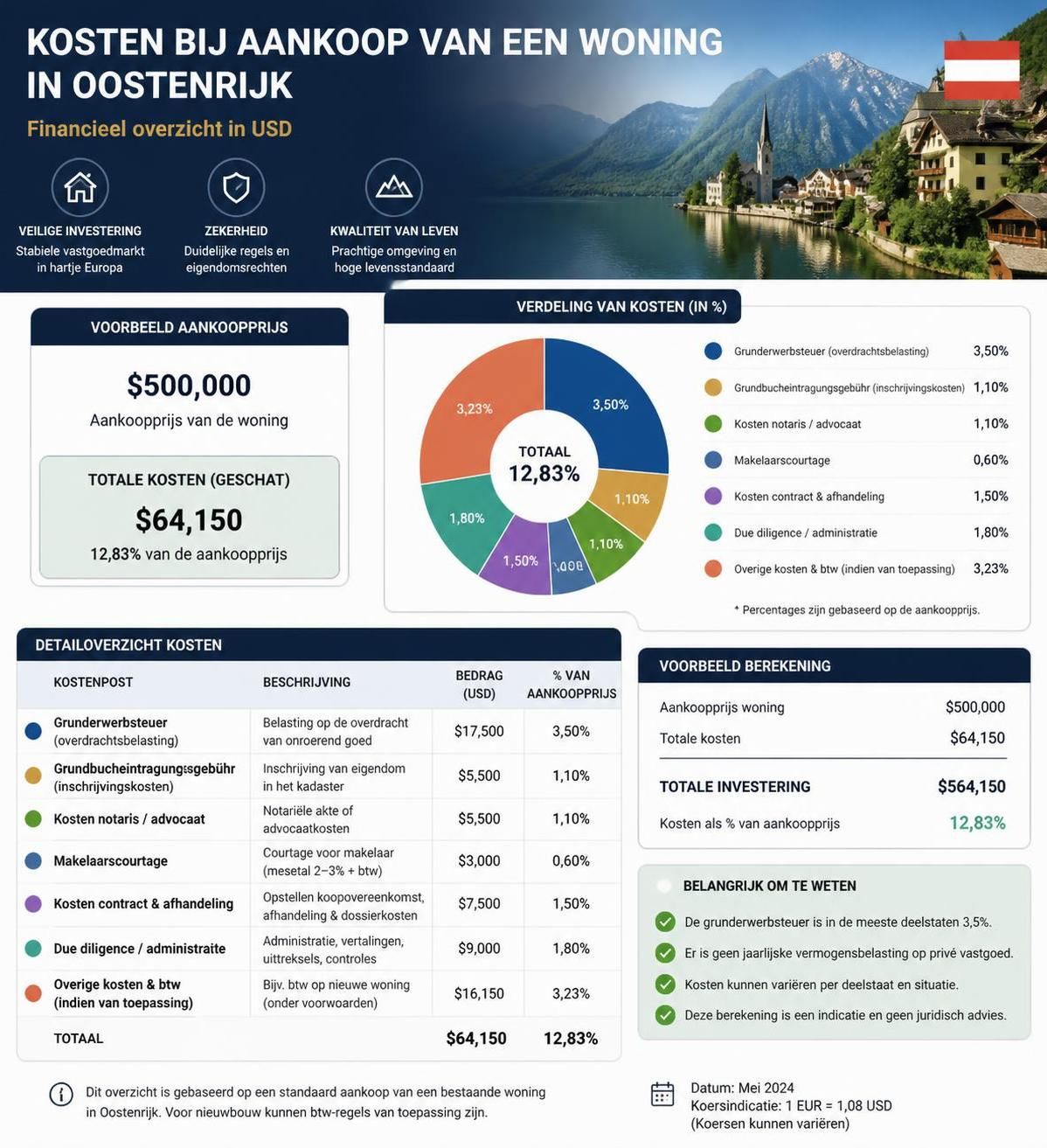 ontdek praktische tips voor het kopen van een huis in oostenrijk en maak uw aankoop succesvol en zorgeloos.