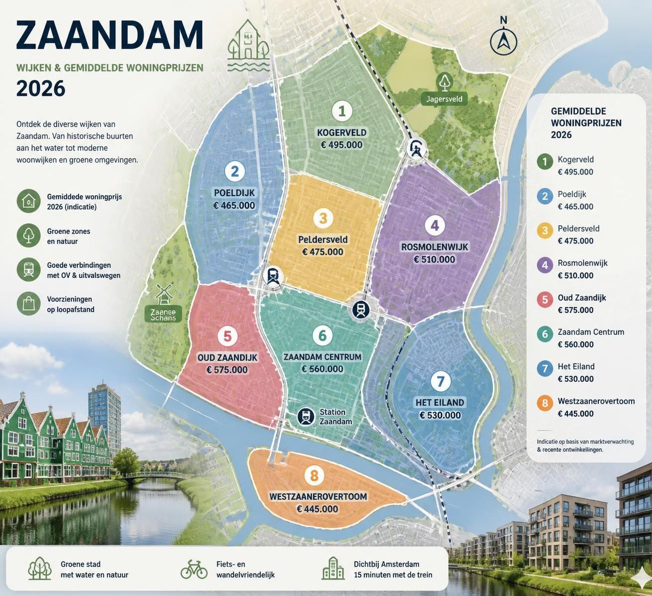ontdek alles wat je moet weten over een huis kopen in zaandam in 2026. tips, belangrijke informatie en advies om de beste keuze te maken.