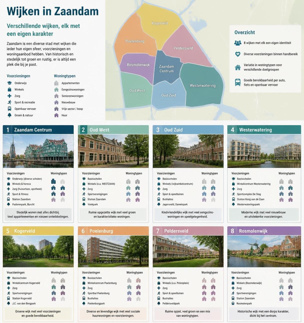 ontdek alles wat je moet weten over een huis kopen in zaandam in 2026. tips, trends en belangrijke informatie voor jouw nieuwe woning.