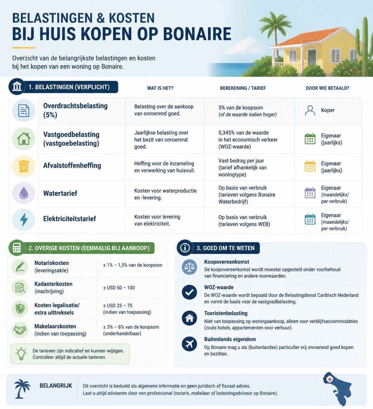 ontdek alles wat je moet weten over het kopen van een huis op bonaire, van de beste locaties tot juridische tips en financieringsmogelijkheden.