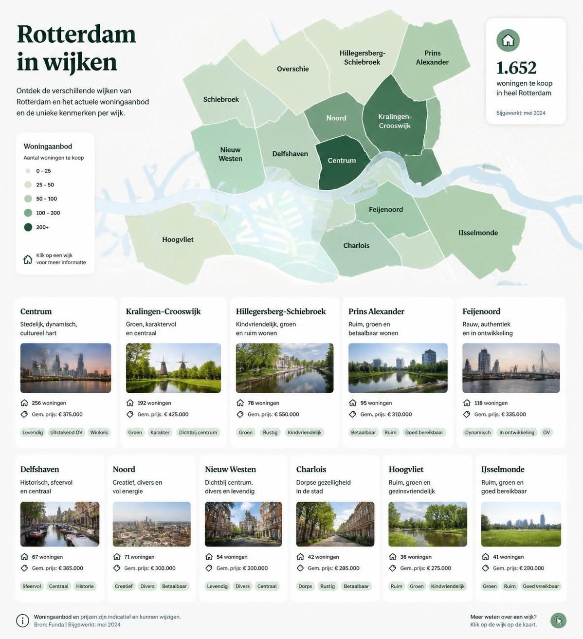 ontdek waar je op moet letten bij het kopen van een koopwoning in rotterdam. tips en adviezen voor een succesvolle aankoop van jouw droomhuis.