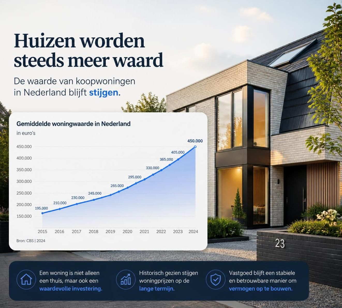 ontdek alles wat u moet weten over de belasting op overwaarde van uw huis in 2026. belangrijke informatie en tips voor huiseigenaren.